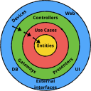 ASP Dotnet Core Clean Architecture